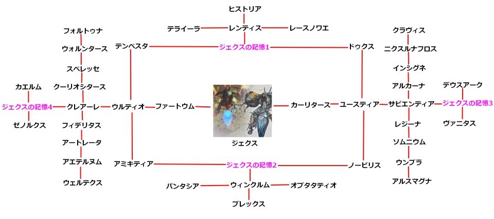 ジェクスの技チャート図