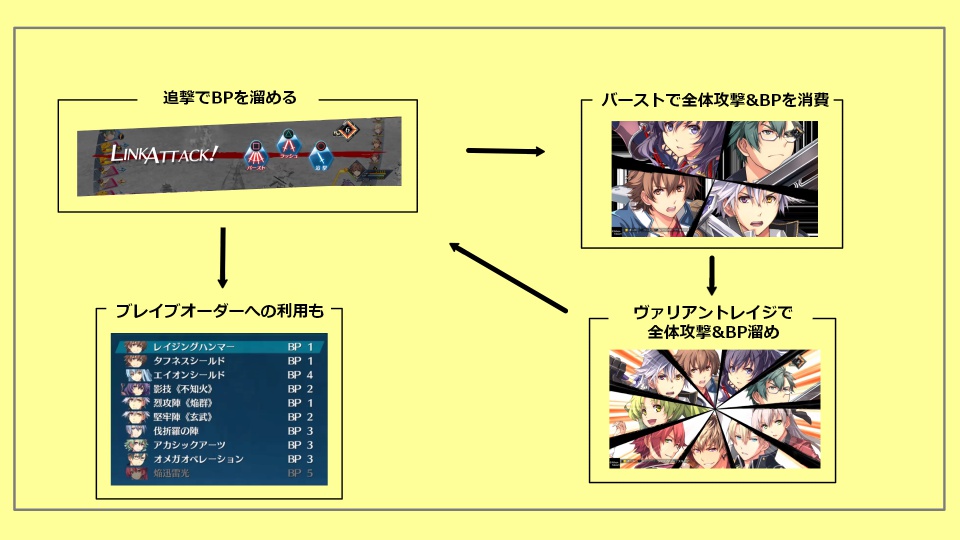 創の軌跡TIPS1-1