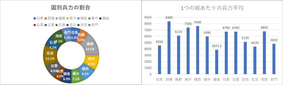 中国兵力グラフ