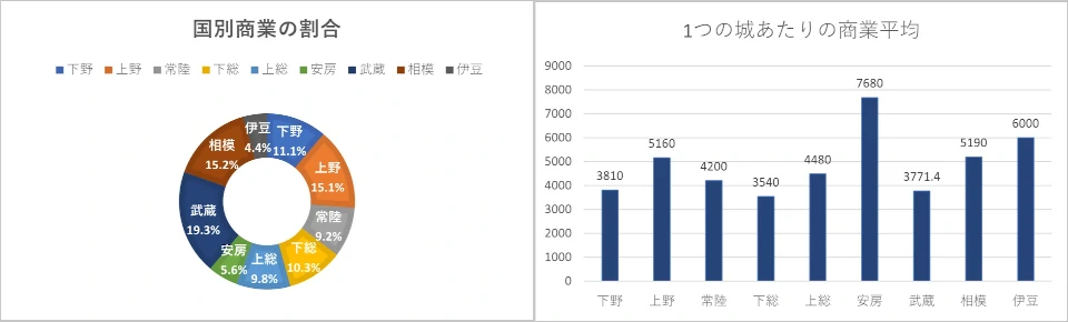 関東商業グラフ2