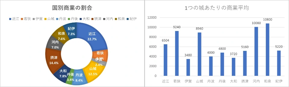 近畿商業グラフ