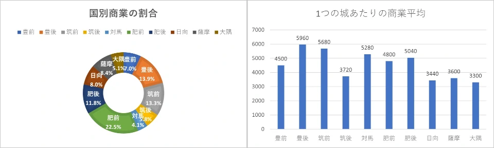 九州商業グラフ