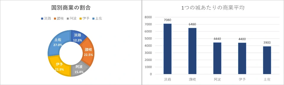四国商業グラフ