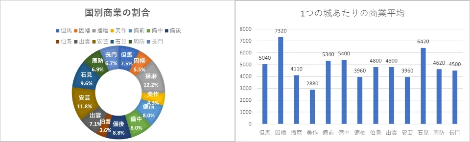中国商業グラフ