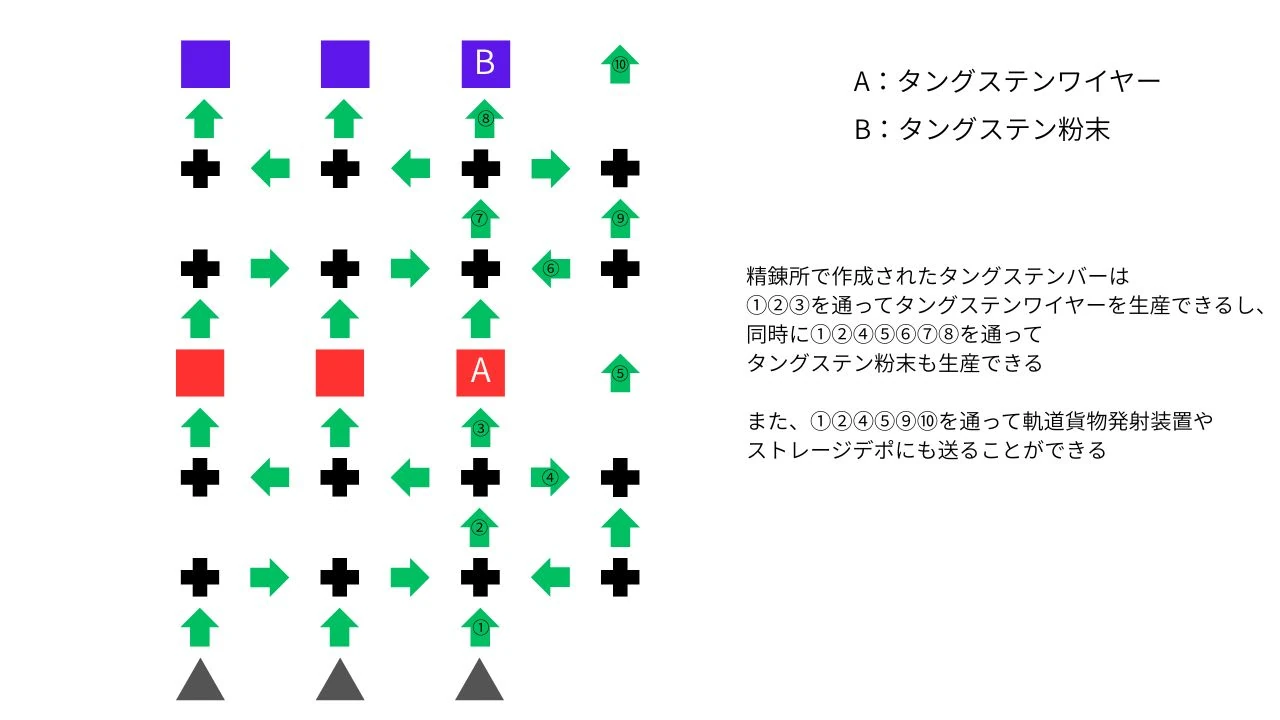 製造ライン詳細